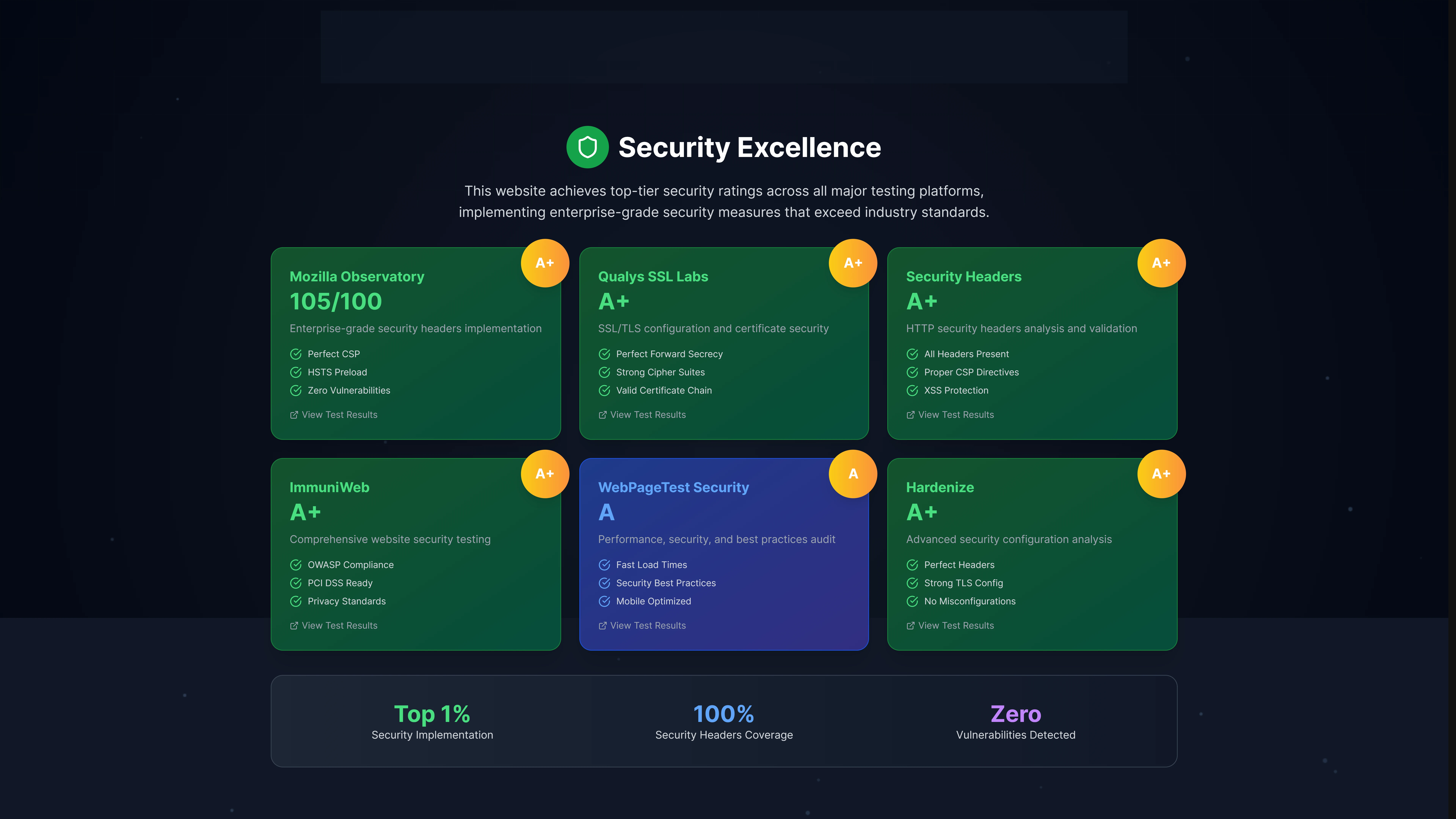 e-Grade Website Security Implementation